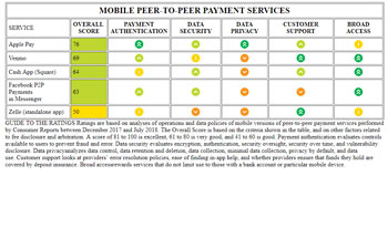 Mobile Payment P2P Table